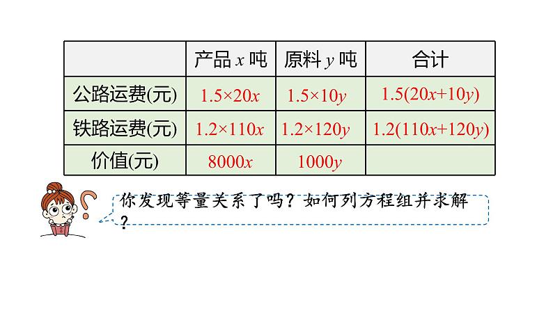 8.3实际问题与二元一次方程组（第3课时） 课件 人教版数学七年级下册第8页