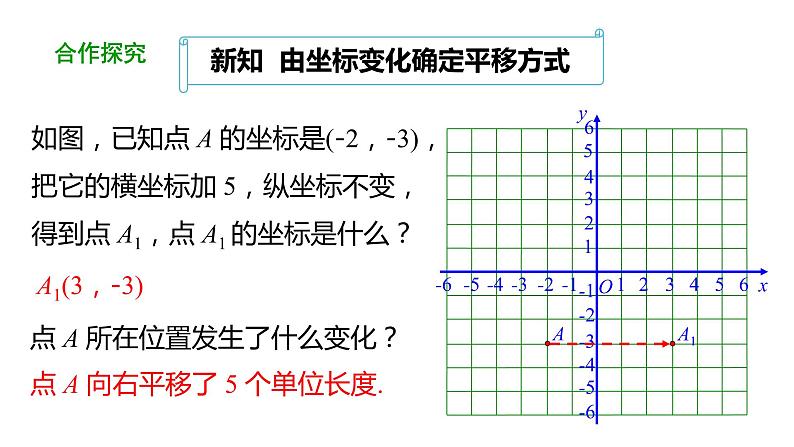 7.2.2：用坐标表示平移（第2课时） 课件人教版数学 七年级下册05