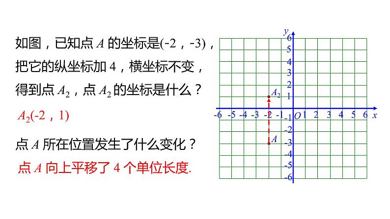 7.2.2：用坐标表示平移（第2课时） 课件人教版数学 七年级下册06