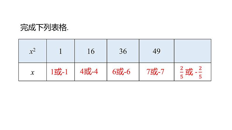 6.1  平方根（第3课时） 课件人教版数学 七年级下册06