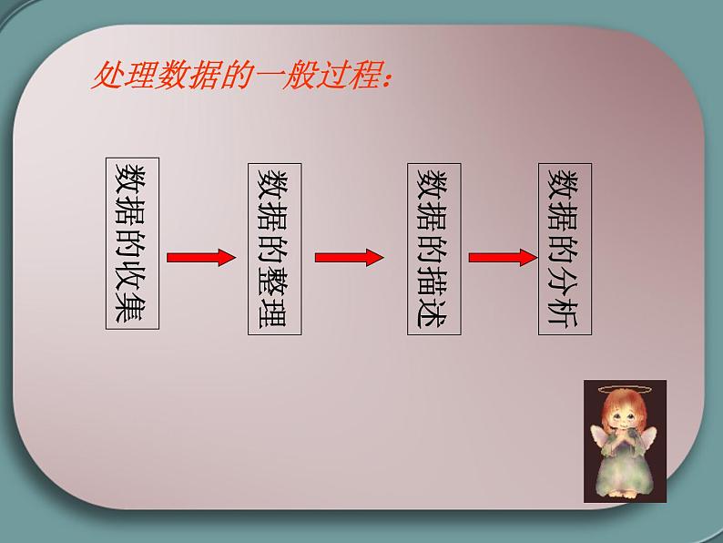 6.1平均数 课件-2021-2022学年北师大版数学八年级上册第3页