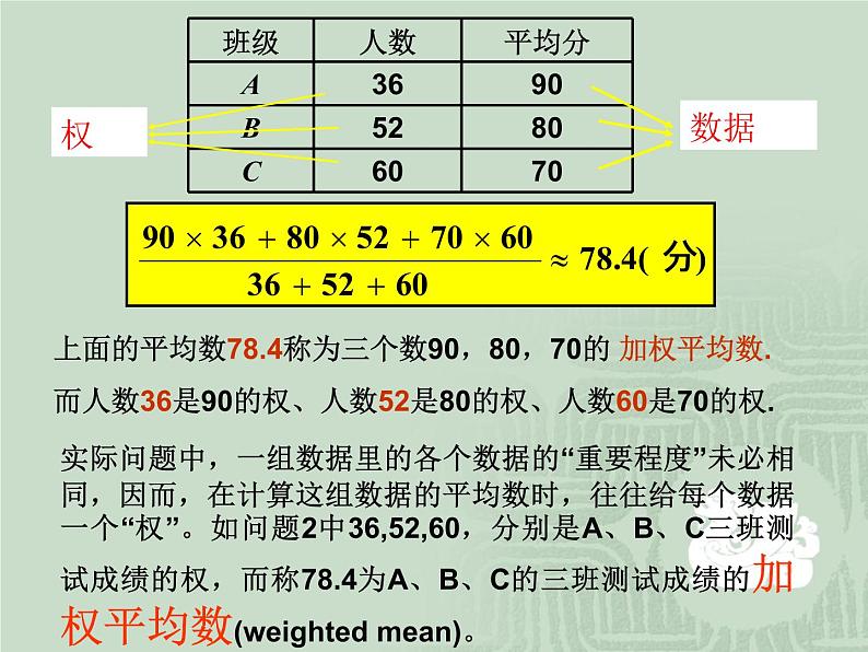 6.1平均数 课件-2021-2022学年北师大版数学八年级上册第6页