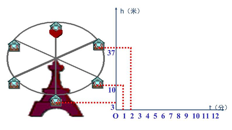 4.1函数课件   2021-2022学年北师大版数学八年级上册07