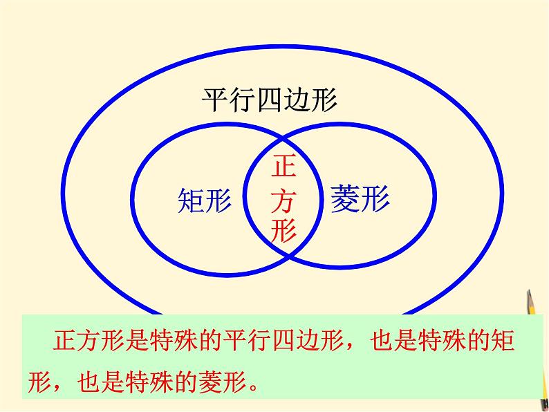 1.3 正方形的性质与判定（2）课件-  2021-2022学年北师大版数学九年级上册02