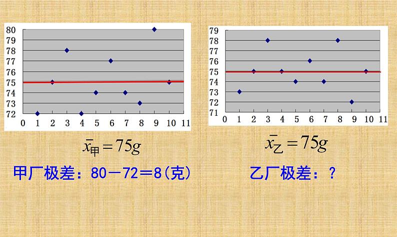 6.4 数据的离散程度（一） 课件-2021-2022学年北师大版数学八年级上册06