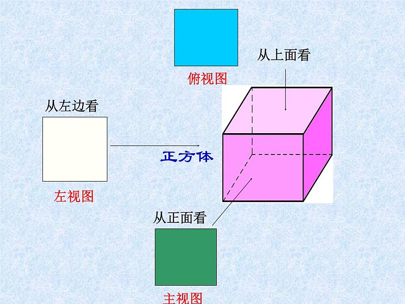 4.1.1 第2课时 从不同的方向看立体图形和立体图形的展开图课件PPT08