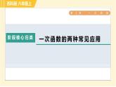 苏科版八年级上册数学习题课件 第6章 阶段核心归类 一次函数的两种常见应用