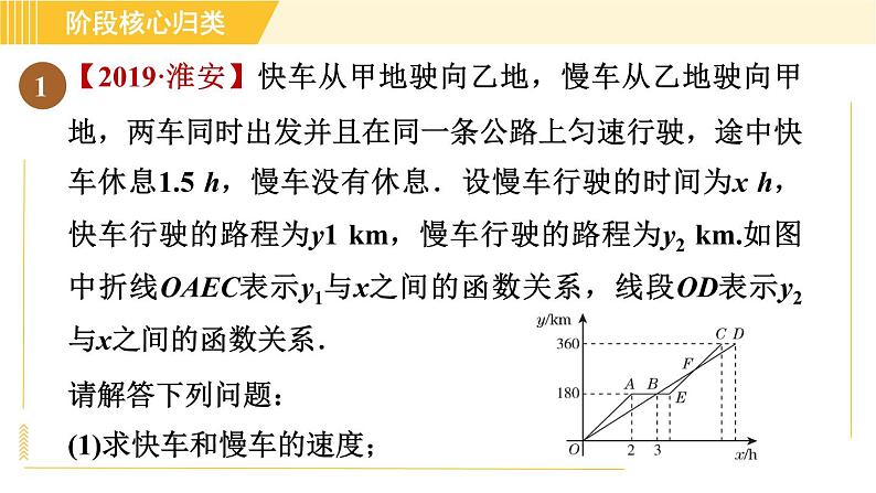 苏科版八年级上册数学习题课件 第6章 阶段核心归类 一次函数的两种常见应用第3页