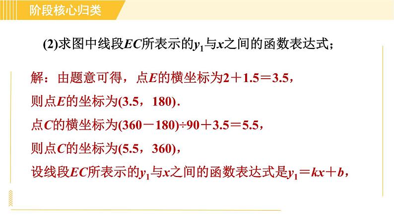 苏科版八年级上册数学习题课件 第6章 阶段核心归类 一次函数的两种常见应用第5页