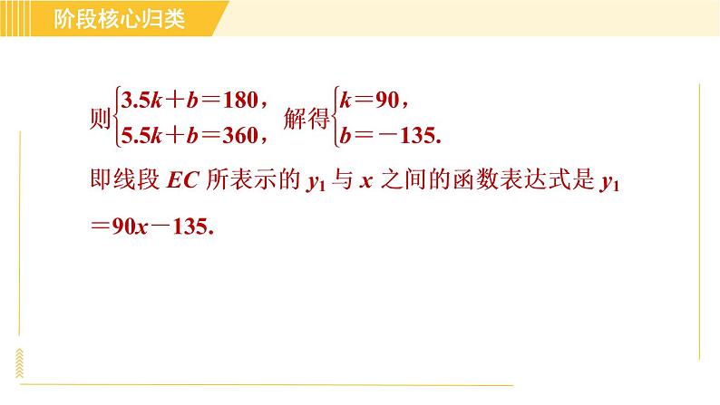 苏科版八年级上册数学习题课件 第6章 阶段核心归类 一次函数的两种常见应用第6页