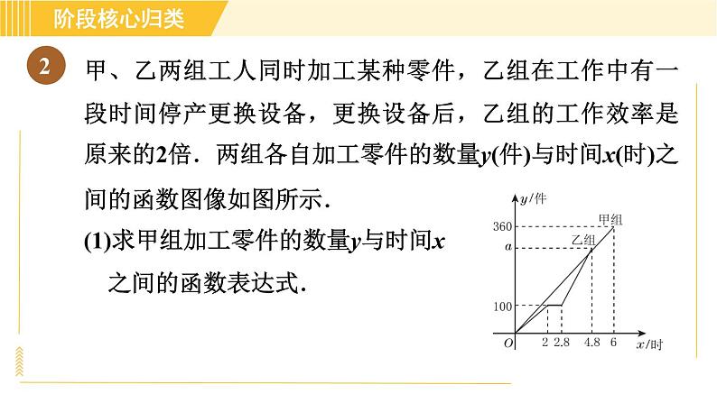 苏科版八年级上册数学习题课件 第6章 阶段核心归类 一次函数的两种常见应用第8页