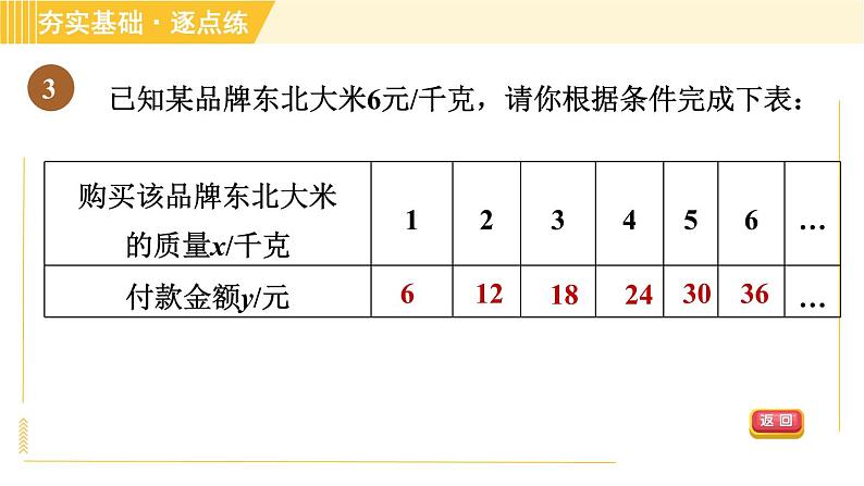 苏科版八年级上册数学习题课件 第6章 6.1.2函数的表示方法第6页