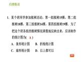 北師版七年級(jí)上冊(cè)數(shù)學(xué)習(xí)題課件 第6章 歸類特訓(xùn) 合理選擇統(tǒng)計(jì)圖表示數(shù)據(jù)