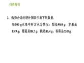 北師版七年級(jí)上冊(cè)數(shù)學(xué)習(xí)題課件 第6章 歸類特訓(xùn) 合理選擇統(tǒng)計(jì)圖表示數(shù)據(jù)