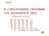 北師版七年級(jí)上冊(cè)數(shù)學(xué)習(xí)題課件 第6章 歸類特訓(xùn) 合理選擇統(tǒng)計(jì)圖表示數(shù)據(jù)