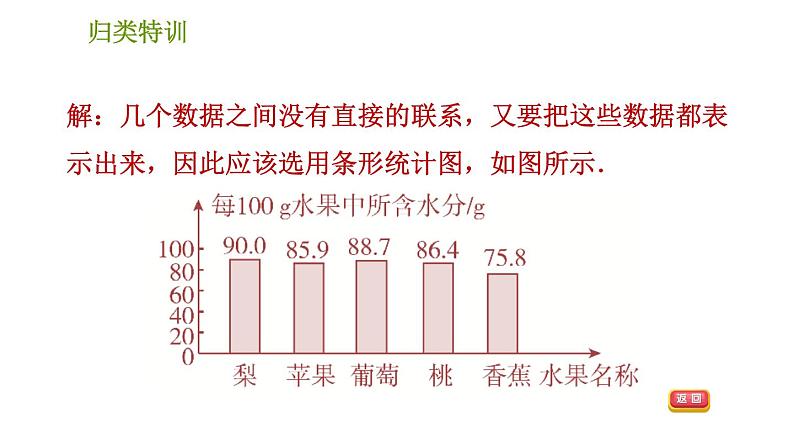 北师版七年级上册数学习题课件 第6章 归类特训 合理选择统计图表示数据第5页