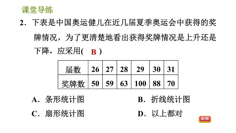 北师版七年级上册数学习题课件 第6章 6.4.1 统计图的选择第4页