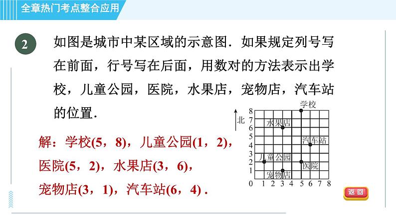 浙教A本八年级上册数学习题课件 第4章 全章热门考点整合应用06