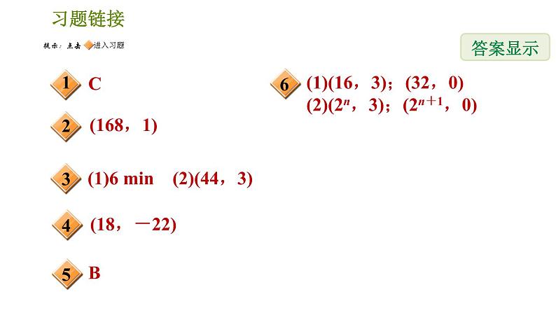 北师版八年级上册数学习题课件 期末提分练案 4.2  素养专项提升  专项2　点的坐标变化规律探究的两种常见类型第2页