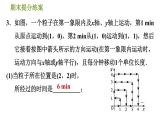 北师版八年级上册数学习题课件 期末提分练案 4.2  素养专项提升  专项2　点的坐标变化规律探究的两种常见类型