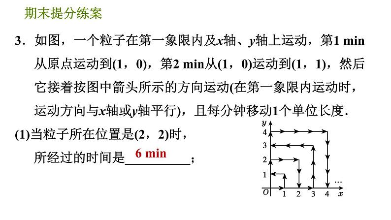 北师版八年级上册数学习题课件 期末提分练案 4.2  素养专项提升  专项2　点的坐标变化规律探究的两种常见类型第5页