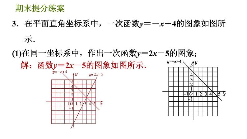 北师版八年级上册数学习题课件 期末提分练案 7.2  素养专项提升  专项1　二元一次方程(组)与一次函数应用的四种常见题型05