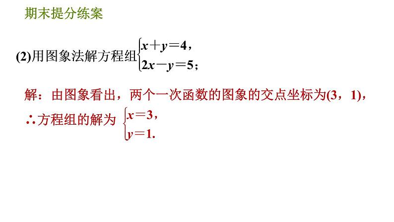 北师版八年级上册数学习题课件 期末提分练案 7.2  素养专项提升  专项1　二元一次方程(组)与一次函数应用的四种常见题型06