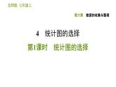 北师版七年级上册数学习题课件 第6章 6.4.1 统计图的选择