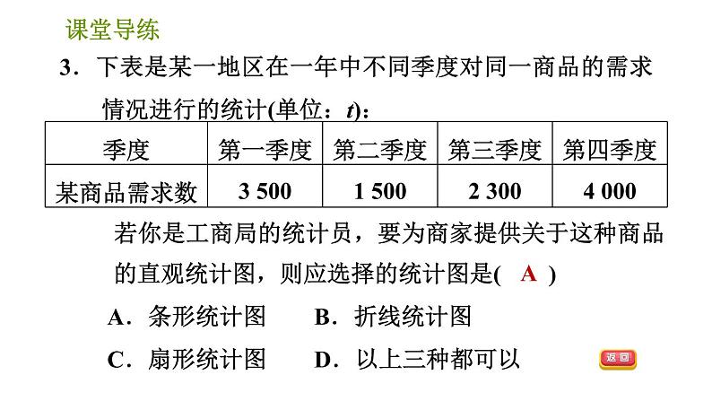 北师版七年级上册数学习题课件 第6章 6.4.1 统计图的选择第5页