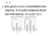 北师版七年级上册数学习题课件 第6章 6.4.2 容易误导决策的统计图类型