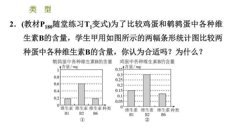 北师版七年级上册数学习题课件 第6章 6.4.2 容易误导决策的统计图类型05