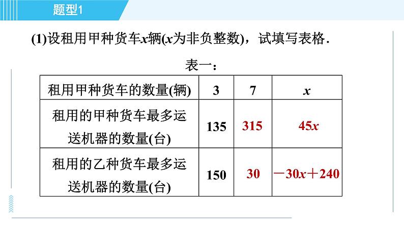 浙教B本八年级上册数学习题课件 第5章 怎样选择较优方案04