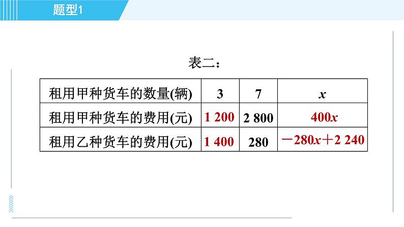 浙教B本八年级上册数学习题课件 第5章 怎样选择较优方案05