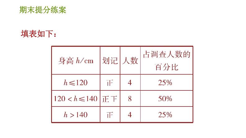 北师版七年级上册数学习题课件 期末提分练案 8.2 专项 数据的收集与整理的六种常见题型06