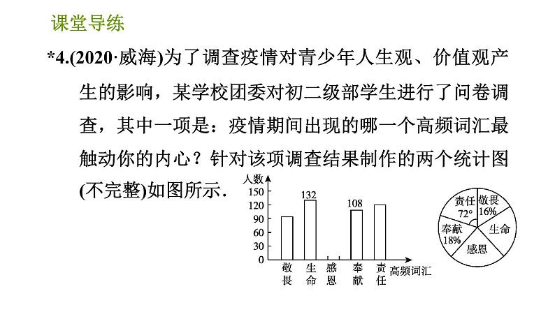 北师版七年级上册数学习题课件 第6章 6.3.1 扇形统计图06