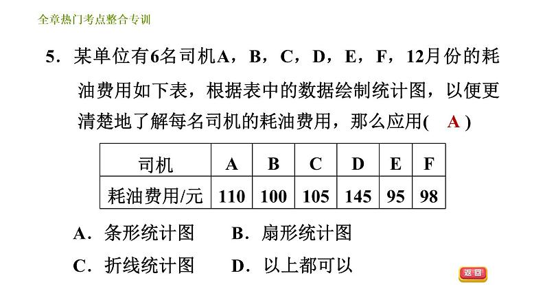 北师版七年级上册数学习题课件 第6章 全章热门考点整合专训08