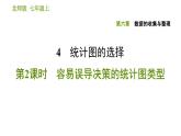 北师版七年级上册数学习题课件 第6章 6.4.2 容易误导决策的统计图类型