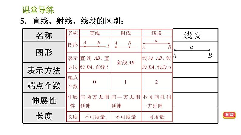 北师版七年级上册数学习题课件 第4章 4.1 线段、射线、直线07