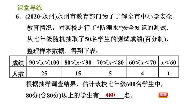 北师版七年级上册数学习题课件 第6章 6.3.2 频数直方图第8页