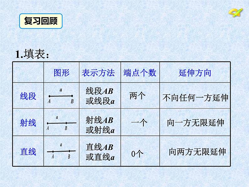 4.2 第2课时 线段长短的比较与运算课件PPT第3页