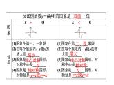 6.2 反比例函数的图象与性质(2)  课件　2021—2022学年北师大版数学九年级上册