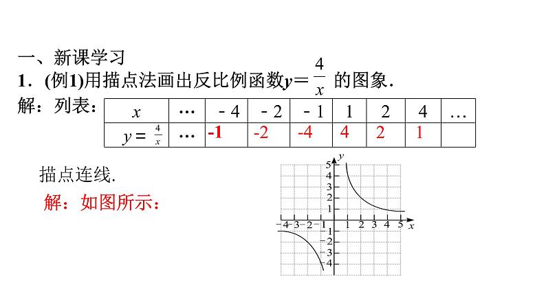 ６.２　反比例函数的图象与性质(1)　课件　2021—2022学年北师大版数学九年级上册　　02