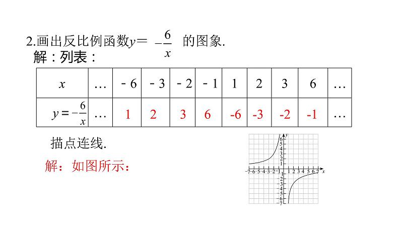 ６.２　反比例函数的图象与性质(1)　课件　2021—2022学年北师大版数学九年级上册　　03