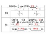 ６.２　反比例函数的图象与性质(1)　课件　2021—2022学年北师大版数学九年级上册　　