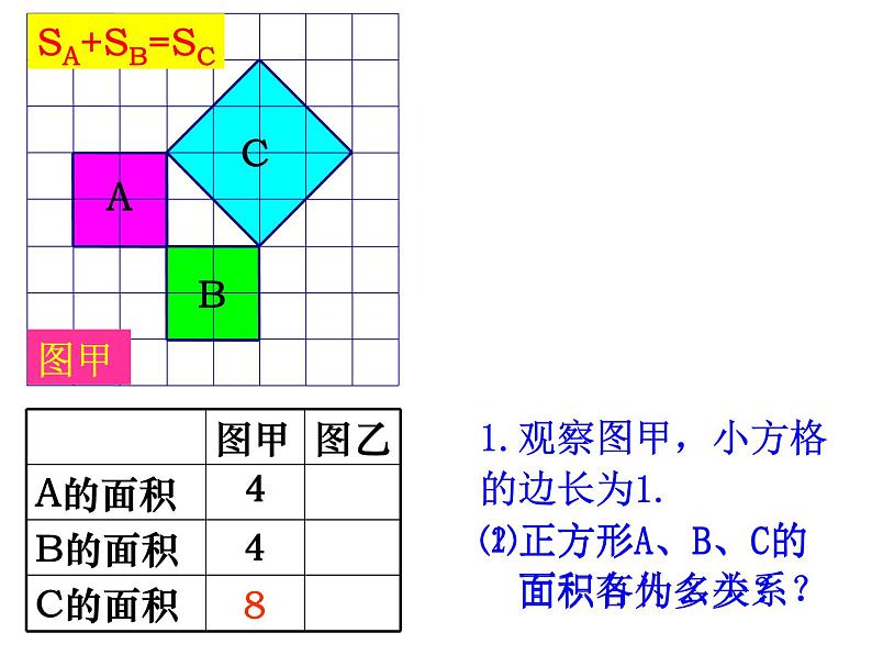 1.1探索勾股定理课件：2021-2022学年北师大版八年级上册数学03