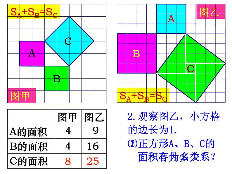 1.1探索勾股定理课件：2021-2022学年北师大版八年级上册数学04