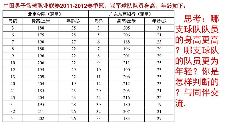 6.1  平均数 课件  2021-2022学年北师大版数学八年级上册第3页