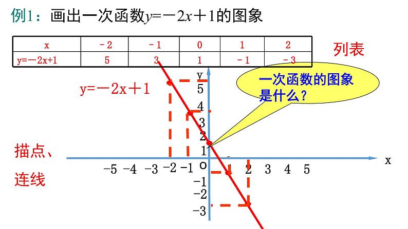 4.3  第2课时 一次函数的图象和性质 课件 2021-2022学年北师大版数学八年级上册04