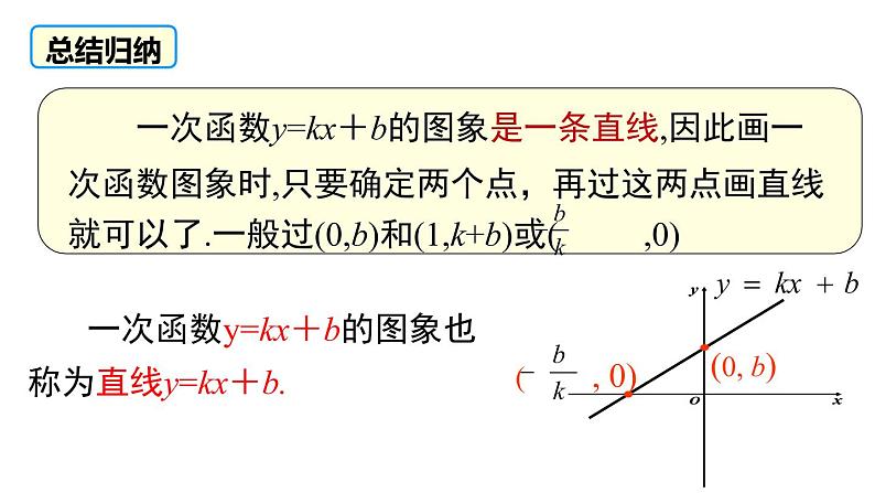 4.3  第2课时 一次函数的图象和性质 课件 2021-2022学年北师大版数学八年级上册05