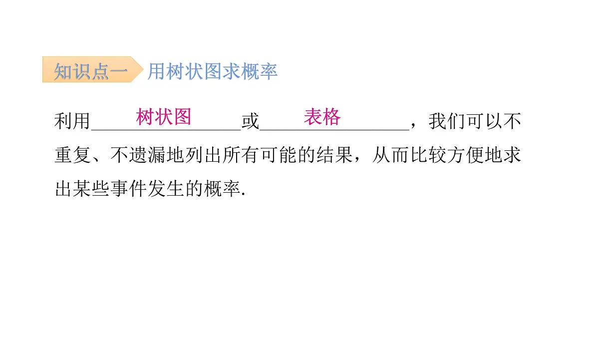 3.1 第15课时用树状图或表格求概率（一）课件 2021--2022学年北师大版九年级数学上册第3页